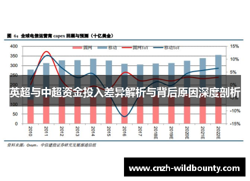 英超与中超资金投入差异解析与背后原因深度剖析