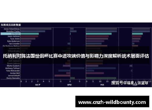 托纳利对阵法国世俱杯比赛中进攻端价值与影响力深度解析战术层面评估