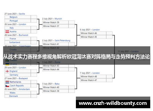 从战术实力赛程多维视角解析欧冠淘汰赛对阵格局与走势预判方法论
