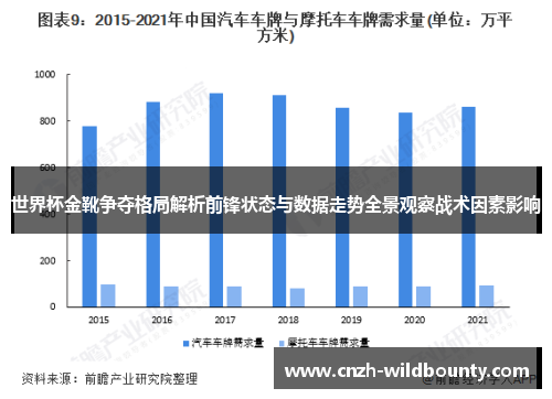 世界杯金靴争夺格局解析前锋状态与数据走势全景观察战术因素影响