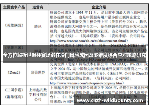 全方位解析世俱杯赛场潜在冷门风险成因及多维度综合应对策略研究